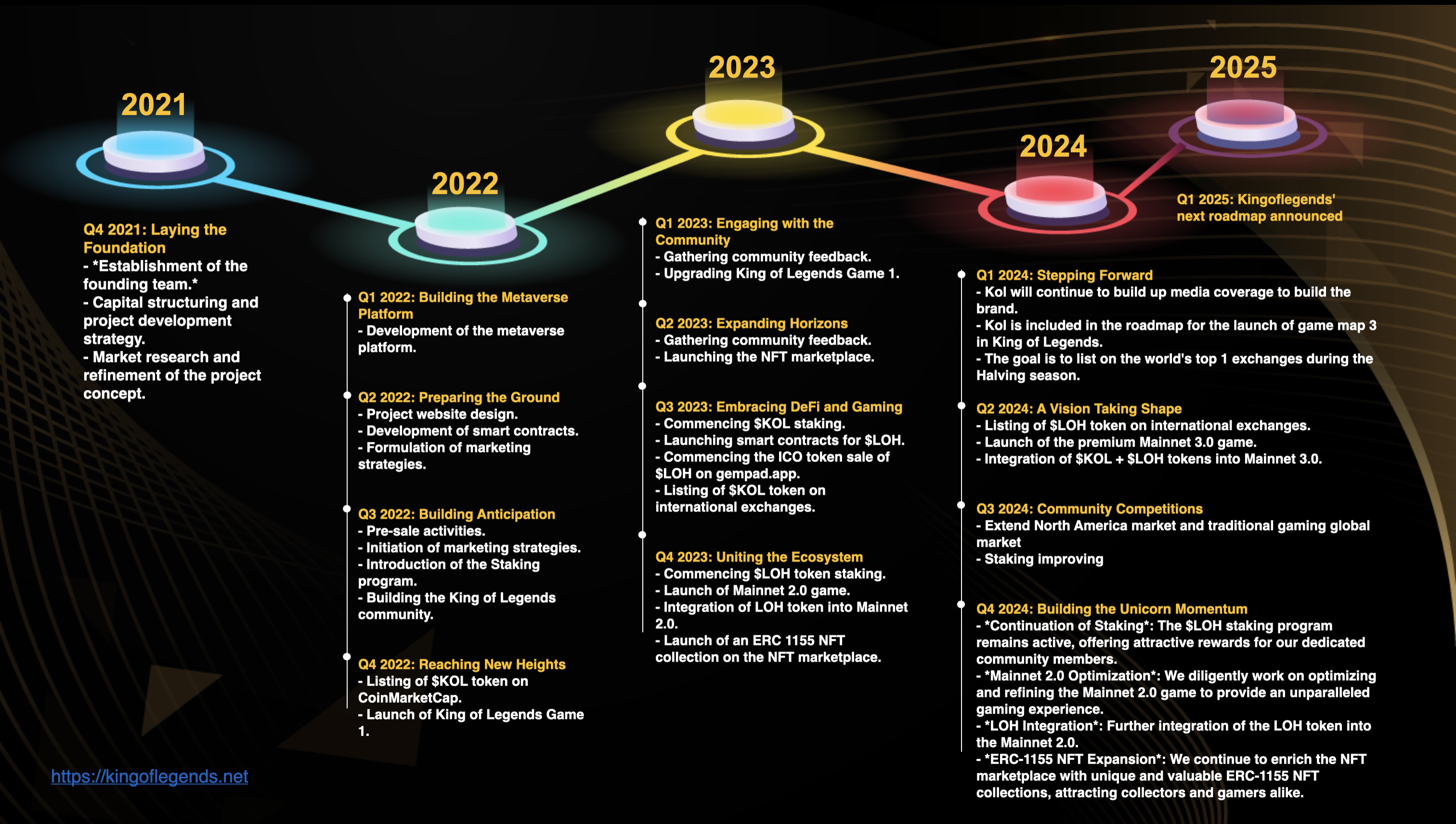 roadmap